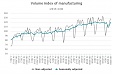 In July, manufacturing has reached the best result of 2020 in Latvia In July, manufacturing has reached the best result of 2020 in Latvia