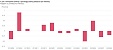 Deflation in Lithuania constituted 0.2% in August Deflation in Lithuania constituted 0.2% in August