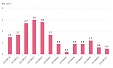 The EU-harmonized annual inflation for October estimated at 0.5% in Lithuania The EU-harmonized annual inflation for October estimated at 0.5% in Lithuania