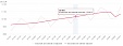 Lithuania's GDP grows 3.8% in Q3 vs Q2 Lithuania's GDP grows 3.8% in Q3 vs Q2