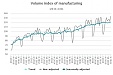 Manufacturing production output in Latvia increased by 1% in October