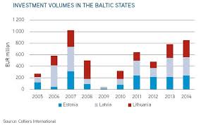 160708_invest_baltic.jpg