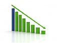 Volume of foreign direct investment in Latvia shrinking fast Volume of foreign direct investment in Latvia shrinking fast