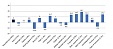 Latvia: Investment strengthens the manufacturing sector Latvia: Investment strengthens the manufacturing sector