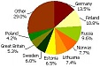Number of visitors in Latvian hotels increased by 8.3% in Q2