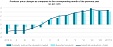 In September, level of producer prices in Latvian industry increased by 0.3% In September, level of producer prices in Latvian industry increased by 0.3%