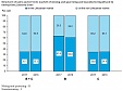 Industrial production in Lithuania decreased by 0.7% in June Industrial production in Lithuania decreased by 0.7% in June