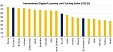 Digital transformation in the EU: the Baltic States are catching up Digital transformation in the EU: the Baltic States are catching up