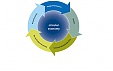 New impetus into circular economy’s perspectives New impetus into circular economy’s perspectives