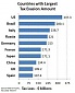 Combating tax evasion: urgent task for EU governments Combating tax evasion: urgent task for EU governments