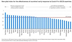 Latvia ranks second among OECD member countries in terms of Covid-19 epidemic control indicators Latvia ranks second among OECD member countries in terms of Covid-19 epidemic control indicators