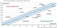 Latvia's pension system ranked 9th best in the world Latvia's pension system ranked 9th best in the world