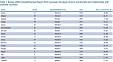 Estonia is higher than its neighbors in EU regarding competitiveness Estonia is higher than its neighbors in EU regarding competitiveness