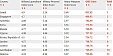 Estonia is on the 21st position in world regarding militarisation Estonia is on the 21st position in world regarding militarisation
