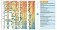3 ScanBalt countries in top ten in overall biotechnology innovation 3 ScanBalt countries in top ten in overall biotechnology innovation