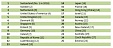 Estonia ranks higher on Global Innovations Index than Latvia and Lithuania Estonia ranks higher on Global Innovations Index than Latvia and Lithuania