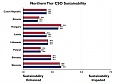USAID: viability of Estonian civil society declined in 2016 USAID: viability of Estonian civil society declined in 2016
