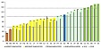 European Innovation Scoreboard: Estonia is a Strong Innovator, Latvia and Lithuania in the Modest Innovators group in EU European Innovation Scoreboard: Estonia is a Strong Innovator, Latvia and Lithuania in the Modest Innovators group in EU