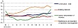 Construction costs in Latvia grew by 2.1% in 2011