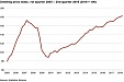 Estonia's Q2 dwelling price index up 7.4% on year Estonia's Q2 dwelling price index up 7.4% on year