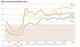 Number of transactions in secondary housing market dropped considerably in Baltics in Q2 Number of transactions in secondary housing market dropped considerably in Baltics in Q2