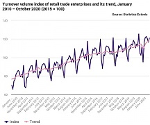 In October, retail trade enterprises in Estonia did better than in 2019 In October, retail trade enterprises in Estonia did better than in 2019