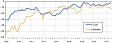 Consumer confidence indicator remained unchanged in Lithuania Consumer confidence indicator remained unchanged in Lithuania