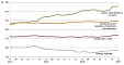 Construction costs in Latvia grew by 0.2% Construction costs in Latvia grew by 0.2%