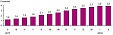 Lithuania's annual inflation remains highest in Baltic states Lithuania's annual inflation remains highest in Baltic states