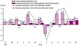 In July 2018, prices for the total industrial production in Lithuania sold increased by 1 % In July 2018, prices for the total industrial production in Lithuania sold increased by 1 %