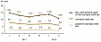 The unemployment rate in Lithuania stood at 5.9% in 2Q 2018 The unemployment rate in Lithuania stood at 5.9% in 2Q 2018