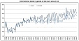Export growth recorded in all Baltic states – Eurostat Export growth recorded in all Baltic states – Eurostat