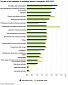 Estonia: The number of job vacancies remains over 10,000 Estonia: The number of job vacancies remains over 10,000