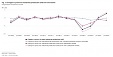 Lithuania's producer prices fall 11.4% n June y-o-y Lithuania's producer prices fall 11.4% n June y-o-y