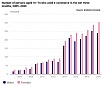 Estonia: People prefer e-commerce while enterprises prefer cloud services Estonia: People prefer e-commerce while enterprises prefer cloud services