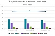 Latvia: Freight and passenger transport continue to reduce Latvia: Freight and passenger transport continue to reduce