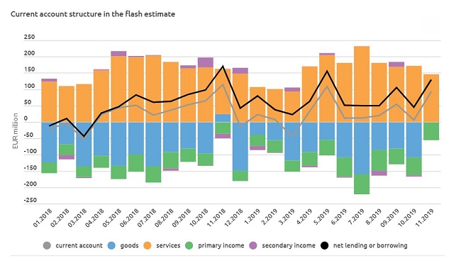 news balance of payments