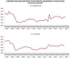 Business investment rate stable at 23% in the euro area; business profit share down to 40.6% Business investment rate stable at 23% in the euro area; business profit share down to 40.6%
