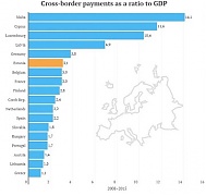 Amounts of money transferred cross-border through Estonian banks Amounts of money transferred cross-border through Estonian banks