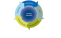 New impetus into circular economy’s perspectives New impetus into circular economy’s perspectives