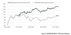 2019 on Baltic Stock Market – the Good, the Bad or the Ugly? 2019 on Baltic Stock Market – the Good, the Bad or the Ugly?