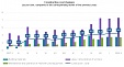 In February, construction costs in Latvia increased by 0.3% In February, construction costs in Latvia increased by 0.3%