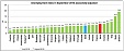 Euro area unemployment at 8.1% in September 2018; EU28 at 6.7% Euro area unemployment at 8.1% in September 2018; EU28 at 6.7%