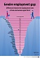 The gender employment gap was lowest in Lithuania in EU The gender employment gap was lowest in Lithuania in EU