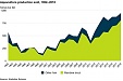 A record amount of aquaculture production was sold in Estonia in 2018 A record amount of aquaculture production was sold in Estonia in 2018