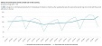 The volume of construction work carried out in Lithuania increased by 14% in Q1 2019 The volume of construction work carried out in Lithuania increased by 14% in Q1 2019
