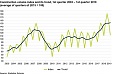 Construction growth slowed down in Estonia Construction growth slowed down in Estonia