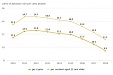 Lithuania: Alcohol and tobacco consumption and consequences thereof, 2018 Lithuania: Alcohol and tobacco consumption and consequences thereof, 2018