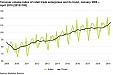 In April, the turnover growth of retail trade enterprises in Estonia accelerated In April, the turnover growth of retail trade enterprises in Estonia accelerated
