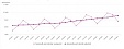 Lithuania posts 1% y-o-y GDP growth for Q1 - 2nd estimate Lithuania posts 1% y-o-y GDP growth for Q1 - 2nd estimate